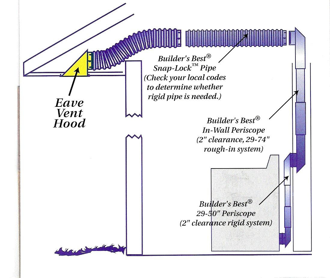 bathroom-exhaust-fan-venting-code-basics