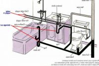 Bathroom Plumbing Supplies Bathroom Plumbing Vent Size Superior with size 1152 X 864