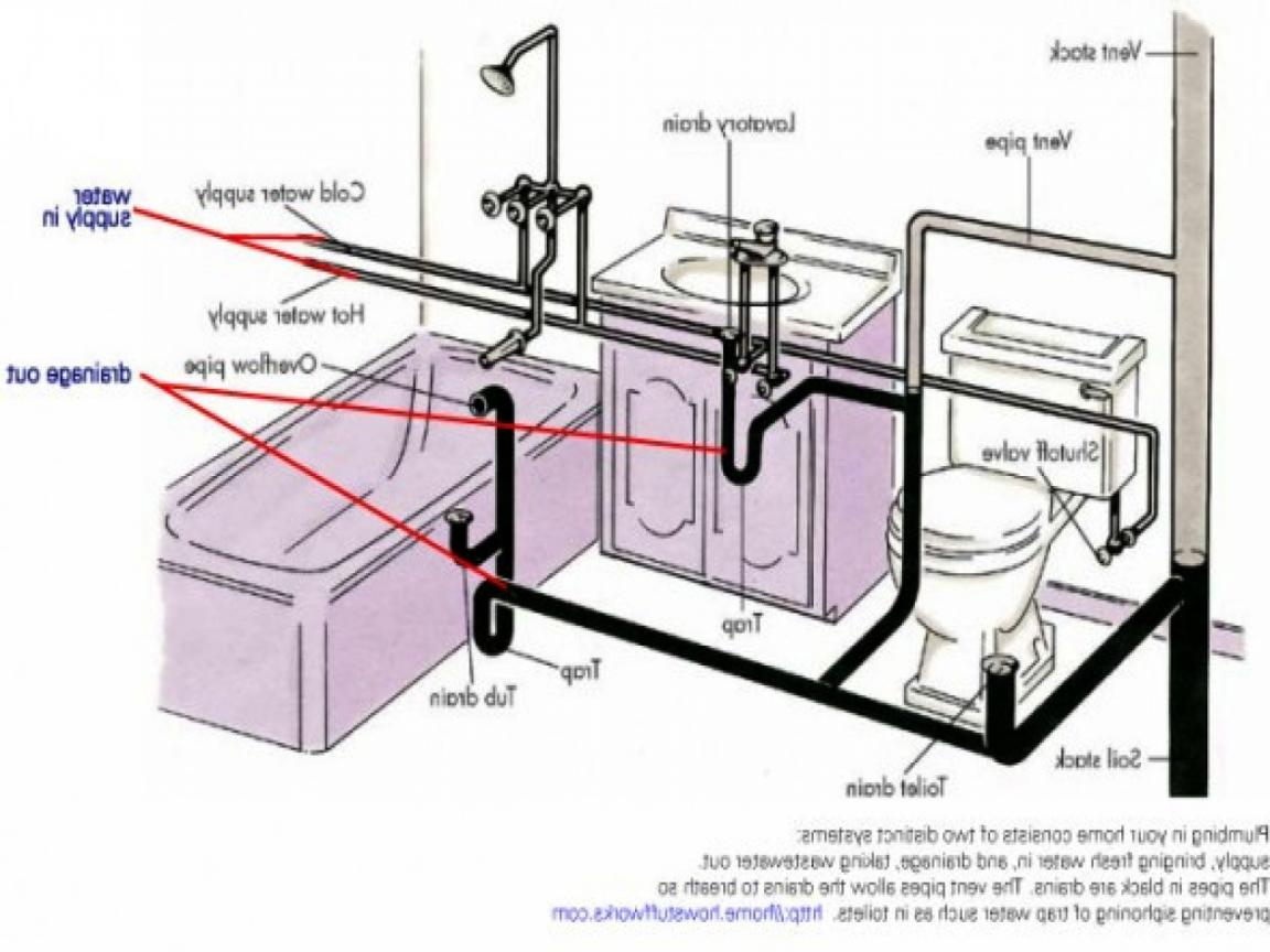 Toilet Vent Size Requirements