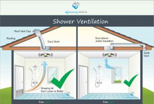 Bathroom Ventilation Code Talentneeds with dimensions 1523 X 1031