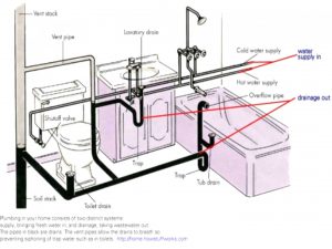 Bathtub Drain Pipes Bathroom Ideas for sizing 1440 X 1080