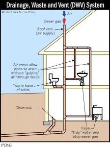 Bathtub Vent Distance Bathroom Ideas regarding sizing 807 X 1080