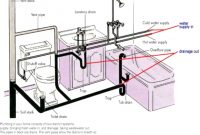 Bathtub Vent Pipe Size Bathroom Ideas with regard to measurements 1440 X 1080