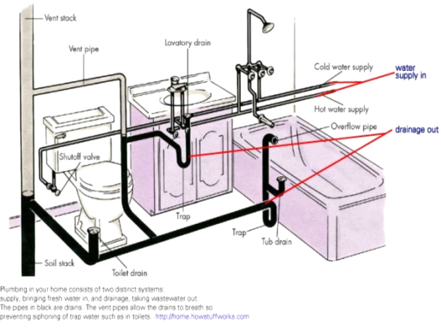 Bathtub Vent Pipe Size Bathroom Ideas with regard to measurements 1440 X 1080