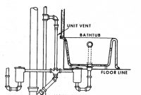 Bathtub Venting Plumbing Bathroom Ideas with sizing 958 X 1080