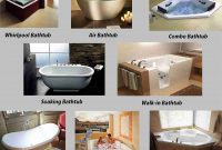 Direct Different Types Of Bathtubs New Post Trending Visit Entermp3 with proportions 1900 X 1773