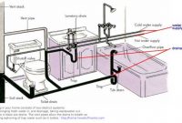 New Post Trending Bathtub Drain Assembly Diagram Visit Entermp3 within measurements 1280 X 768