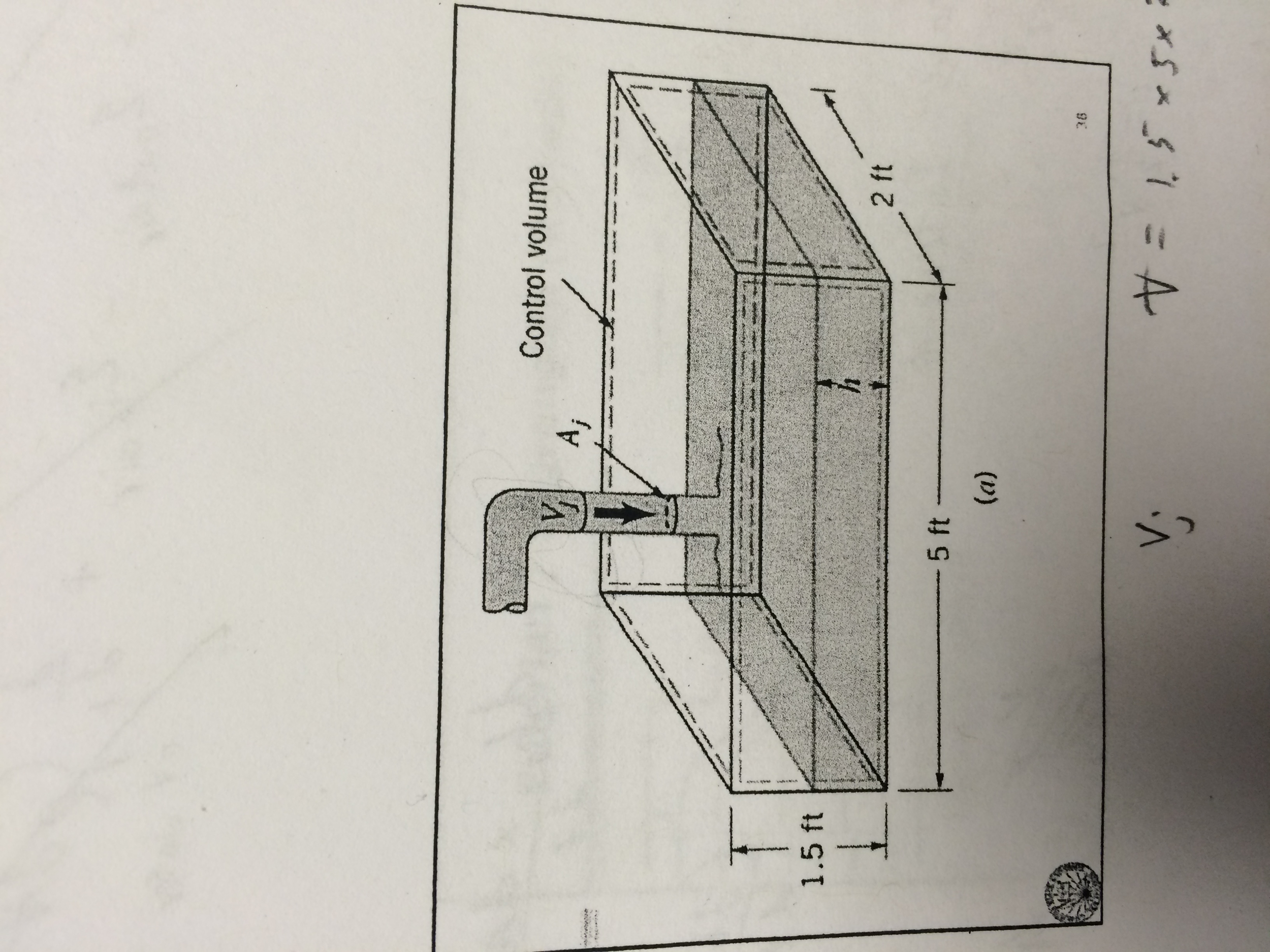 Solved Given A Bathtub Is Being Filled With Water From A in sizing 2500 X 1875